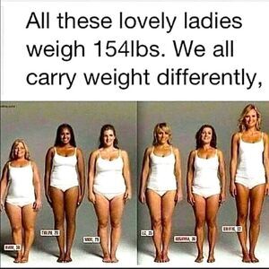 Will This Fit Me? Please See Measurements